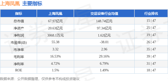 股票行情快报:上海凤凰(600679)7月18日主力资金净卖出1095.88万元
