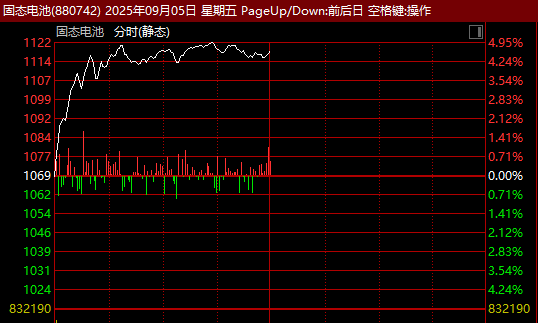 A股反弹，近4000只股票飘红！