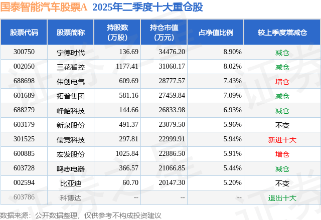 9月8日峰岹科技涨6.66%，国泰智能汽车股票A基金重仓该股