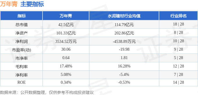 股票行情快报：万年青（000789）6月23日主力资金净买入249.64万元