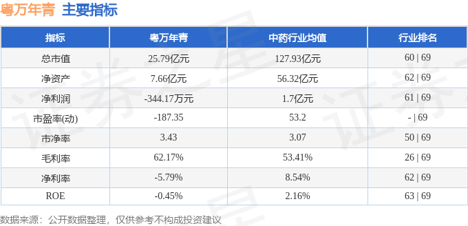 股票行情快报：粤万年青（301111）7月1日主力资金净卖出107.06万元