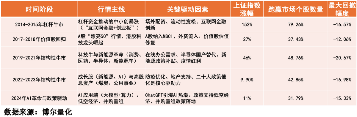 年轻人疯狂开户，好股票却早已被布局