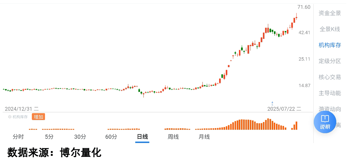年轻人疯狂开户，好股票却早已被布局