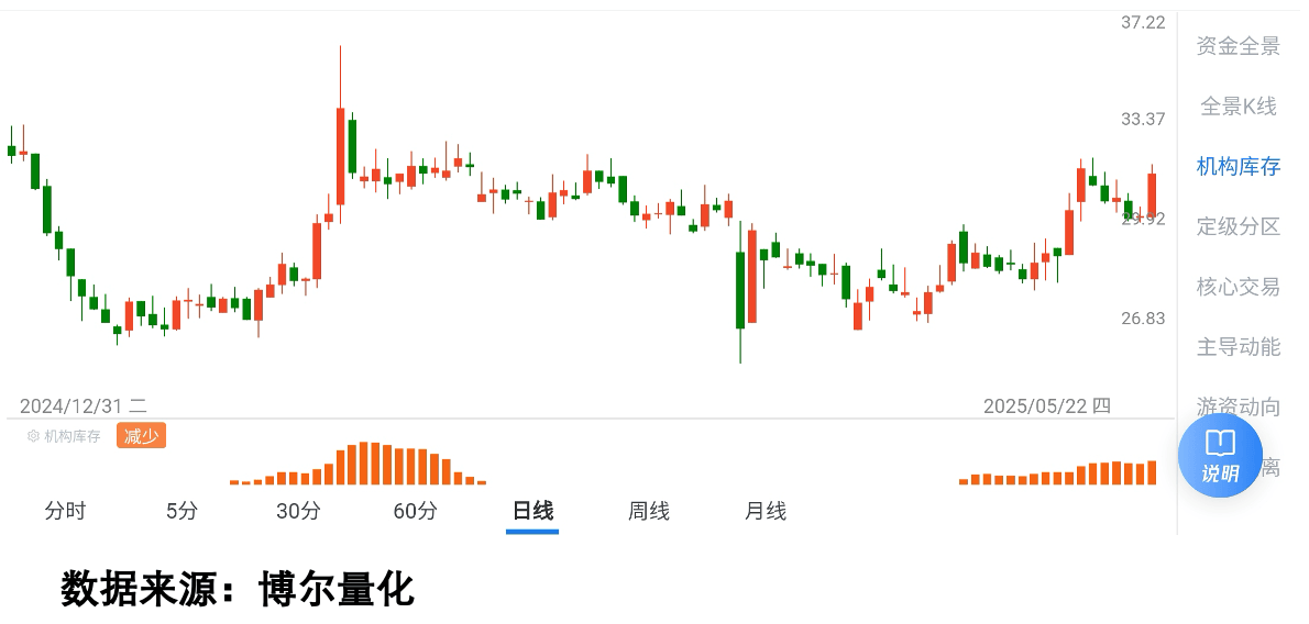 年轻人疯狂开户，好股票却早已被布局