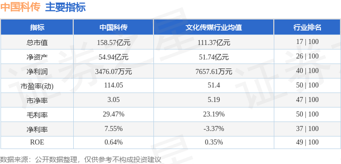 股票行情快报:中国科传(601858)7月29日主力资金净卖出1501.70万元
