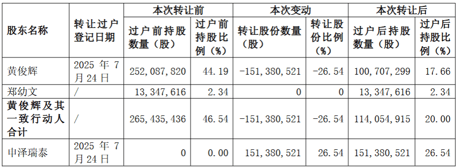 宏辉果蔬:实控人将变更为叶桃、刘扬和苏州资产投资管理集团