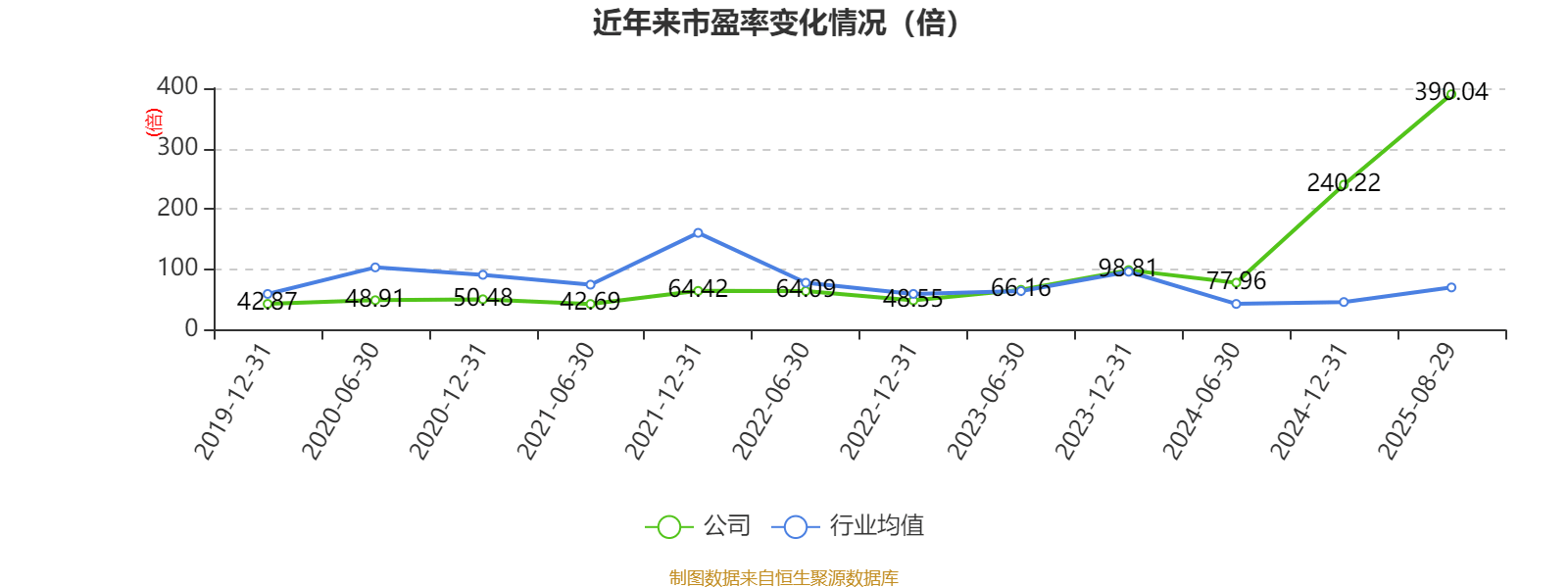 宏辉果蔬:2025年上半年净利润692.43万元
