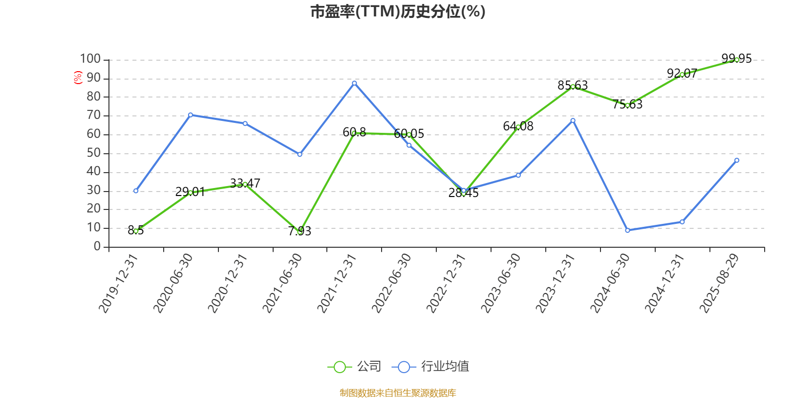 宏辉果蔬:2025年上半年净利润692.43万元