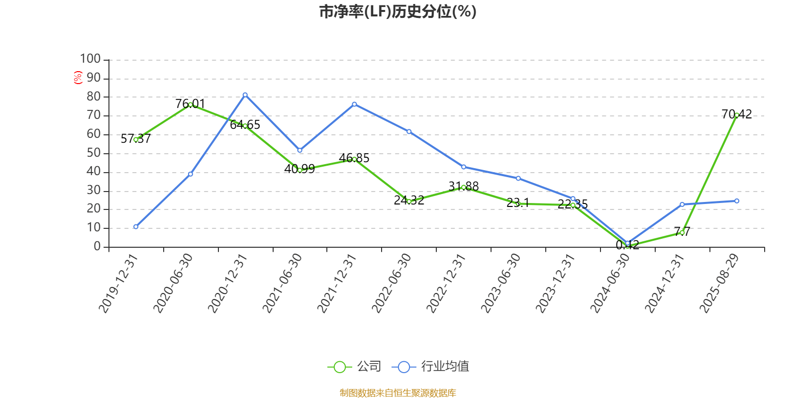 宏辉果蔬:2025年上半年净利润692.43万元