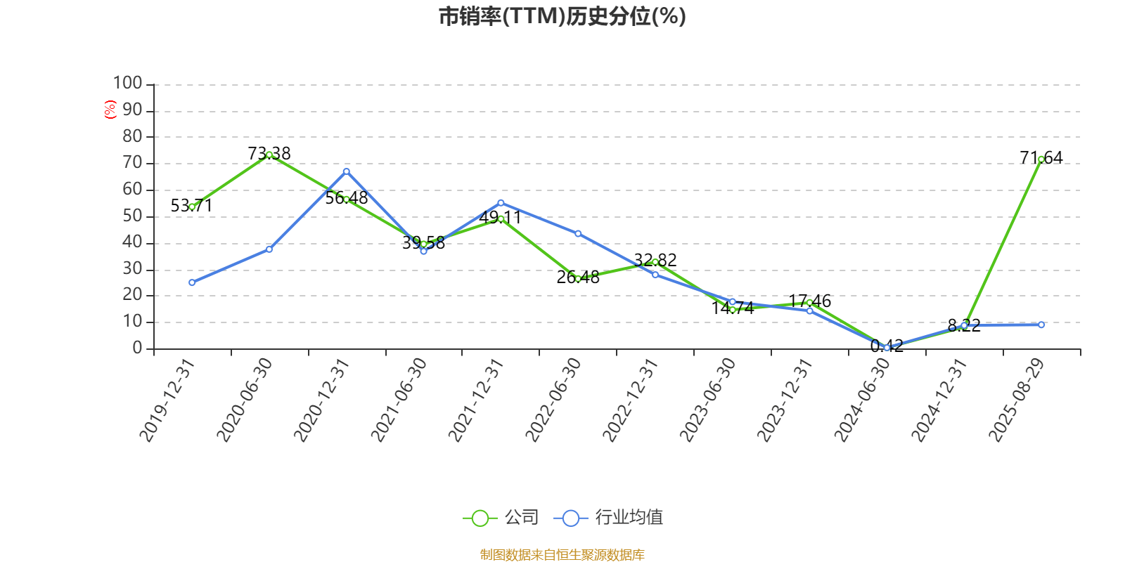 宏辉果蔬:2025年上半年净利润692.43万元
