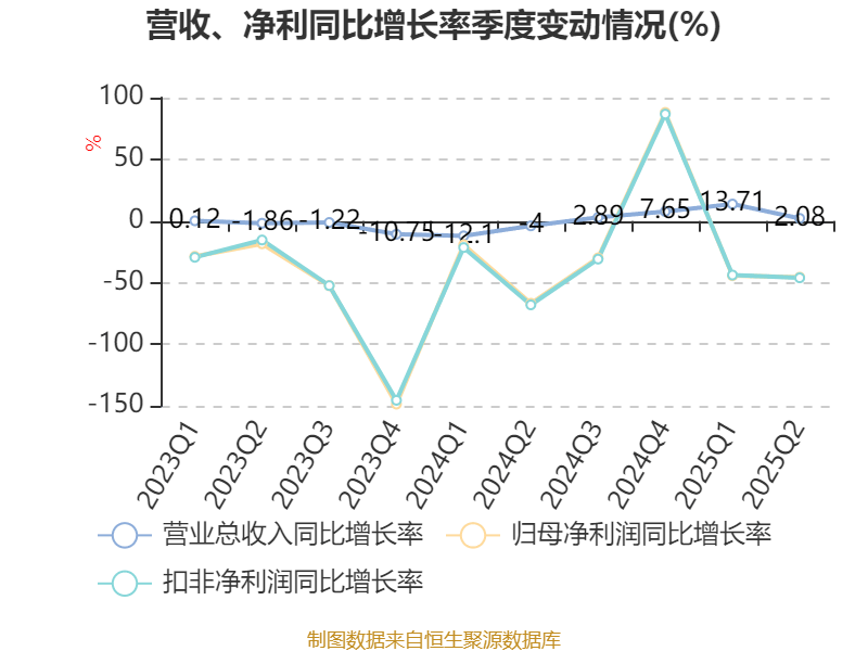 宏辉果蔬:2025年上半年净利润692.43万元