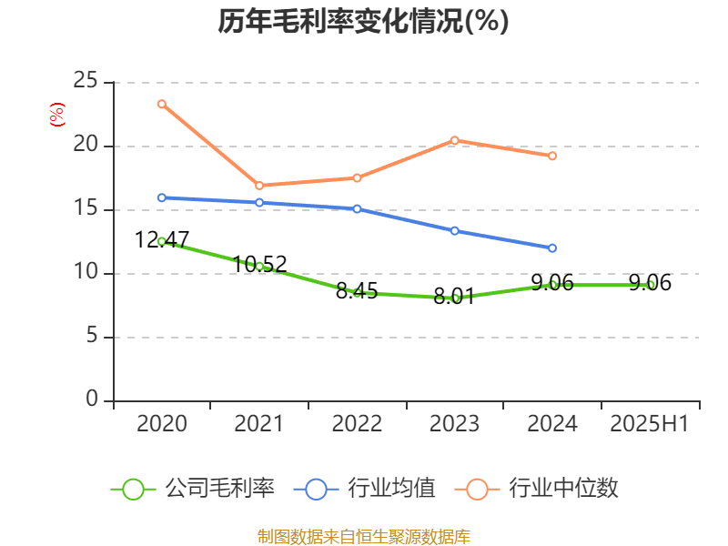 宏辉果蔬:2025年上半年净利润692.43万元