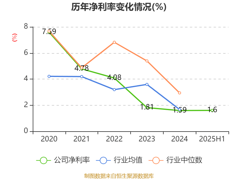 宏辉果蔬:2025年上半年净利润692.43万元