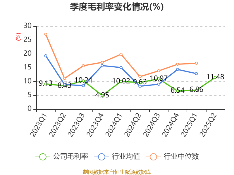 宏辉果蔬:2025年上半年净利润692.43万元