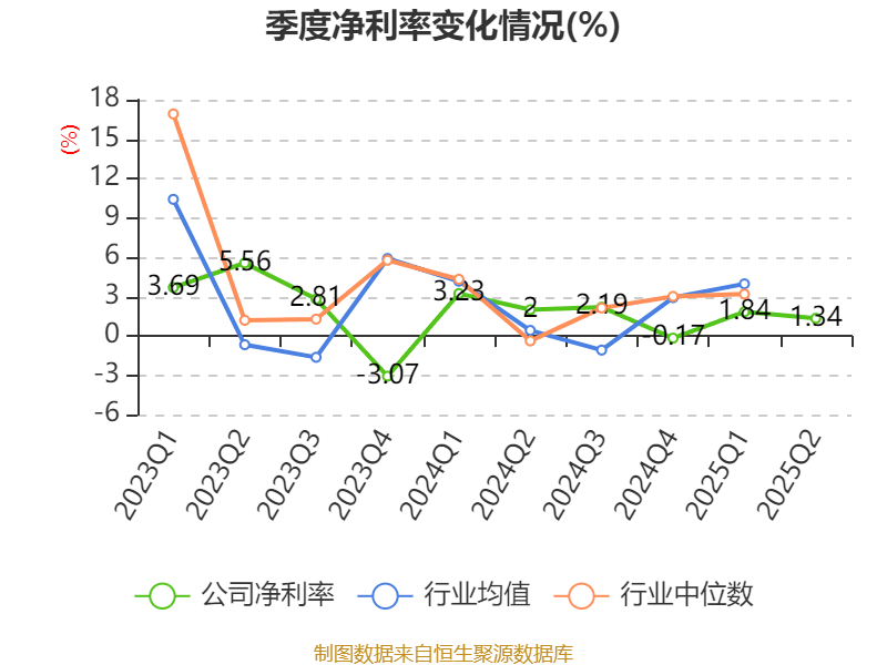 宏辉果蔬:2025年上半年净利润692.43万元