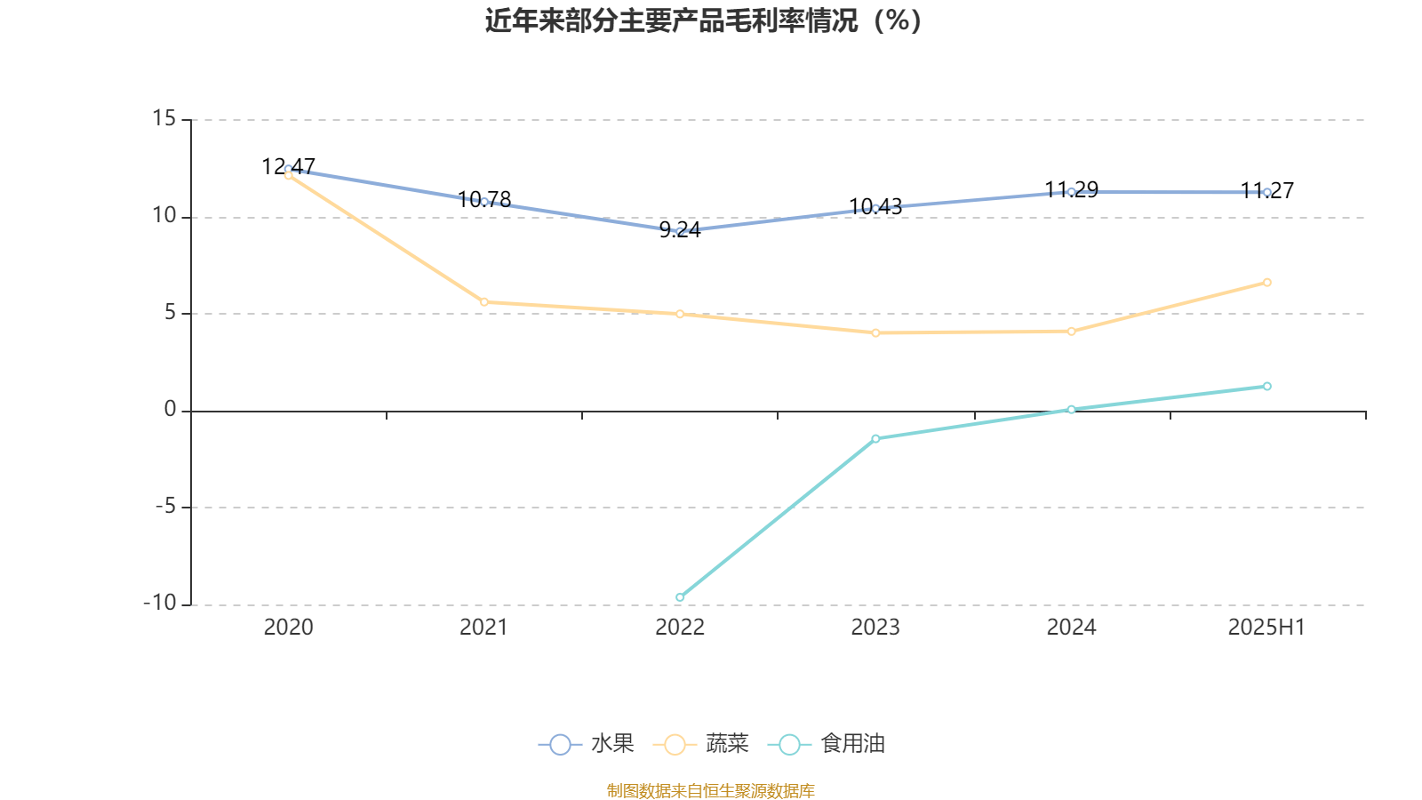 宏辉果蔬:2025年上半年净利润692.43万元