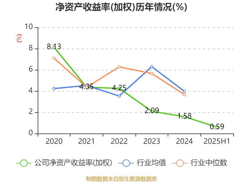 宏辉果蔬:2025年上半年净利润692.43万元