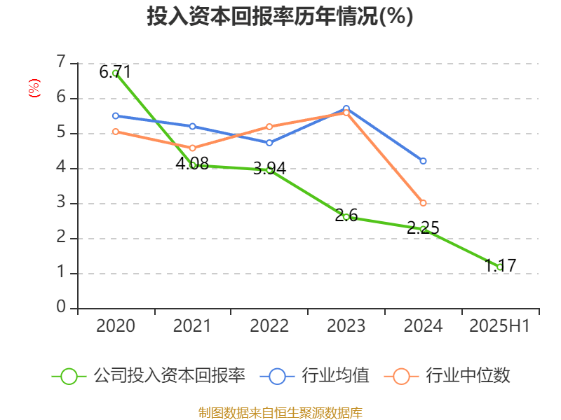 宏辉果蔬:2025年上半年净利润692.43万元
