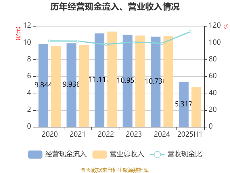 宏辉果蔬:2025年上半年净利润692.43万元