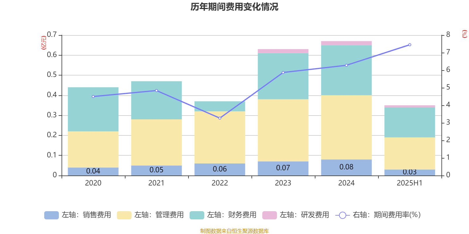 宏辉果蔬:2025年上半年净利润692.43万元