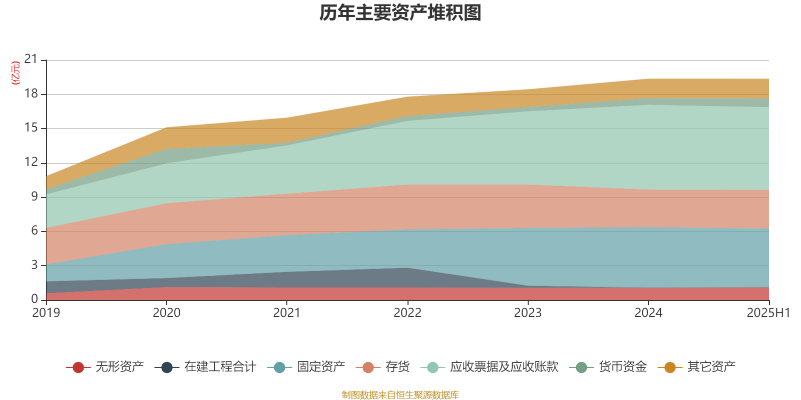宏辉果蔬:2025年上半年净利润692.43万元