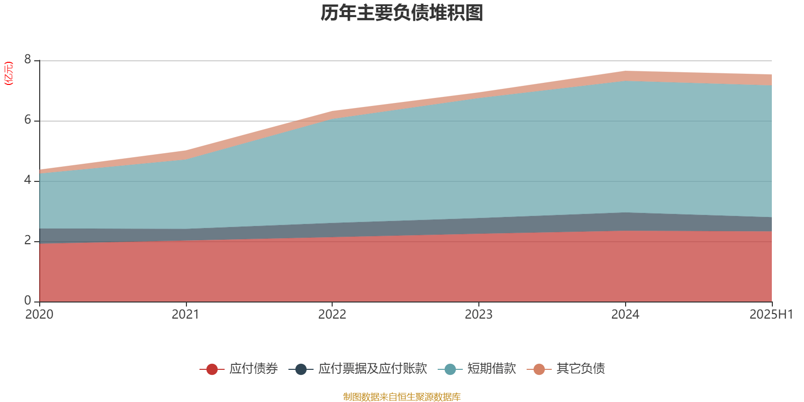 宏辉果蔬:2025年上半年净利润692.43万元