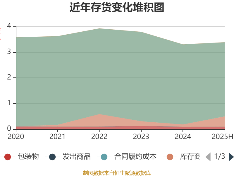 宏辉果蔬:2025年上半年净利润692.43万元