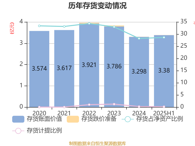 宏辉果蔬:2025年上半年净利润692.43万元