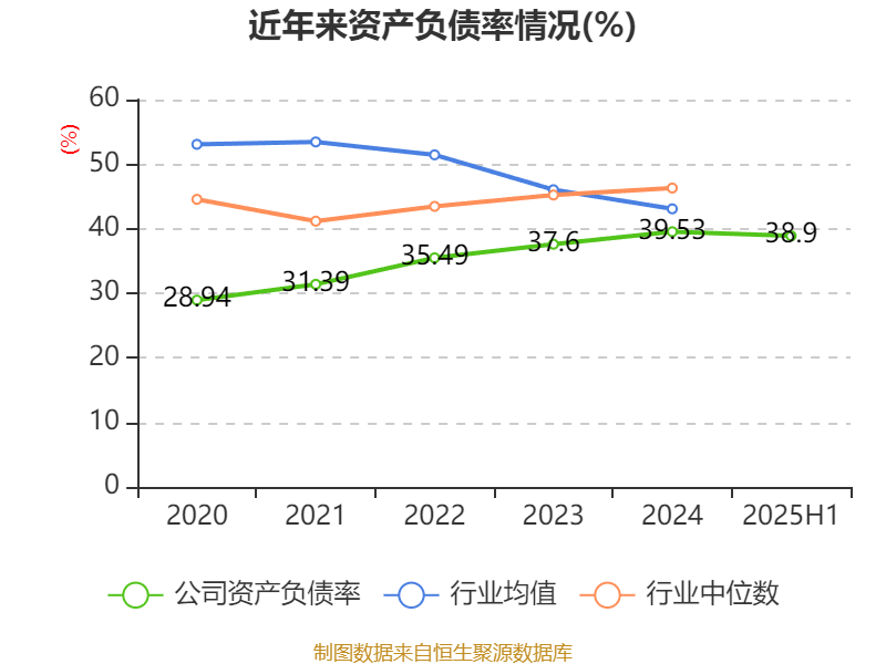 宏辉果蔬:2025年上半年净利润692.43万元