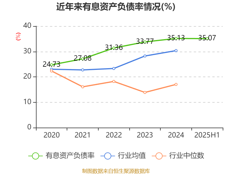 宏辉果蔬:2025年上半年净利润692.43万元