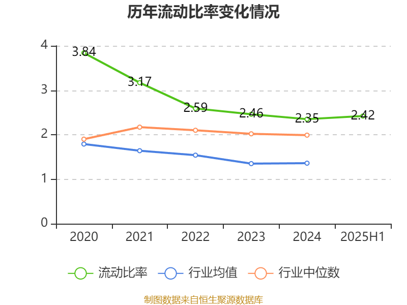 宏辉果蔬:2025年上半年净利润692.43万元