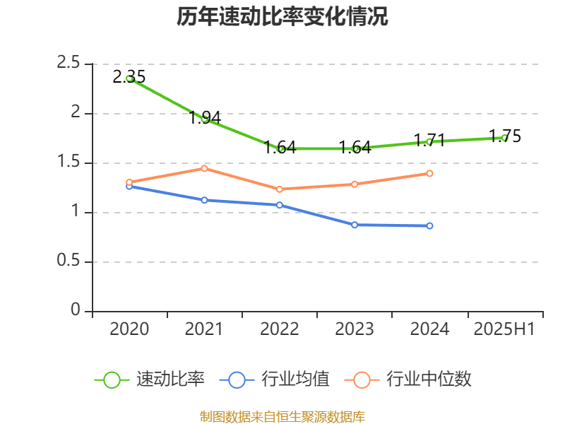 宏辉果蔬:2025年上半年净利润692.43万元