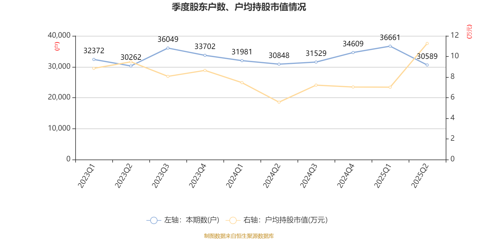 宏辉果蔬:2025年上半年净利润692.43万元