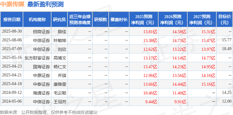 中原证券：给予中原传媒买入评级