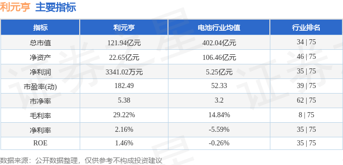 股票行情快报:利元亨(688499)9月18日主力资金净卖出385.73万元