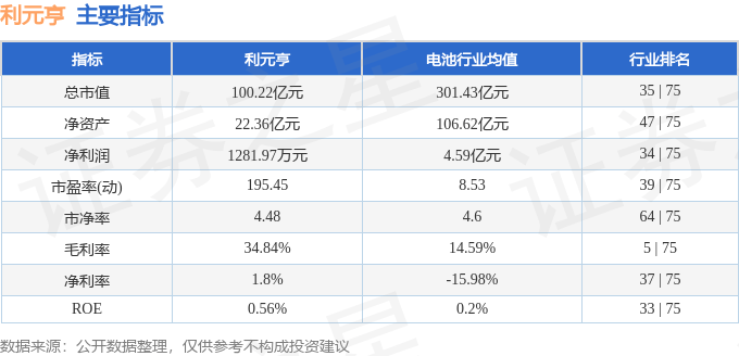 股票行情快报:利元亨(688499)8月13日主力资金净卖出2263.47万元
