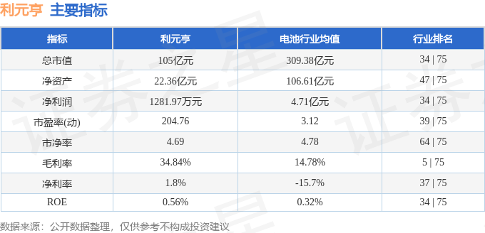 股票行情快报：利元亨（688499）8月19日主力资金净卖出1370.02万元