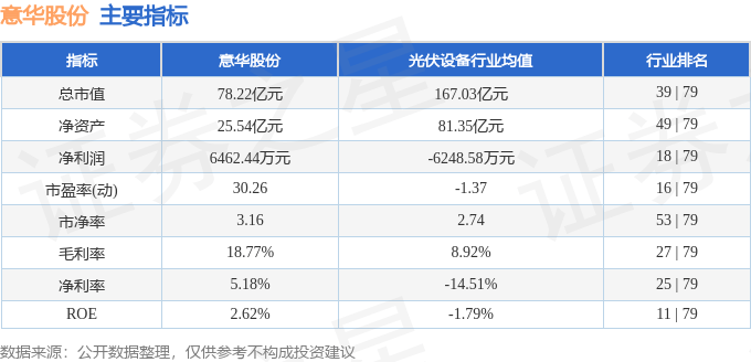 股票行情快报:意华股份(002897)8月6日主力资金净买入776.38万元