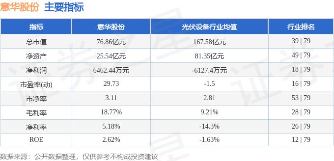 股票行情快报:意华股份(002897)8月8日主力资金净卖出2721.90万元