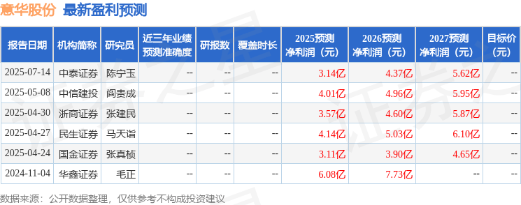 国金证券：给予意华股份买入评级