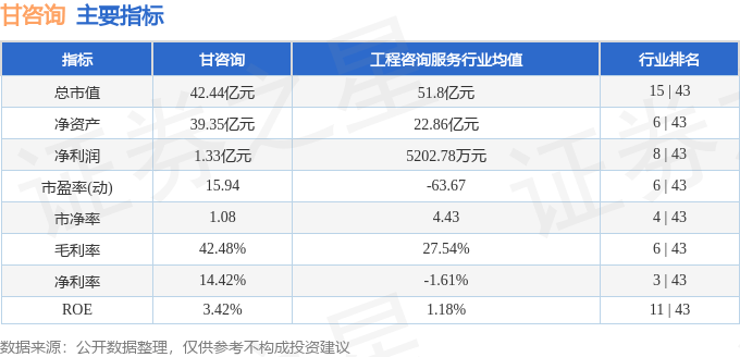 股票行情快报:甘咨询(000779)10月14日主力资金净买入321.85万元