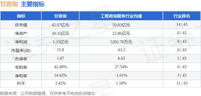 股票行情快报:甘咨询(000779)9月30日主力资金净卖出306.62万元