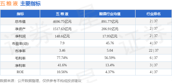 股票行情快报:五粮液(000858)8月1日主力资金净卖出1.18亿元