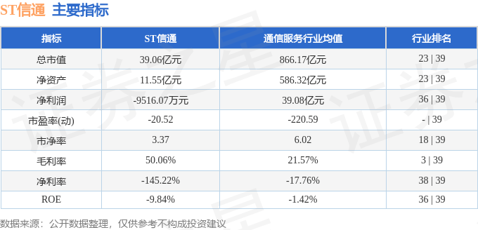 股票行情快报:ST信通(600289)10月22日主力资金净卖出38.69万元