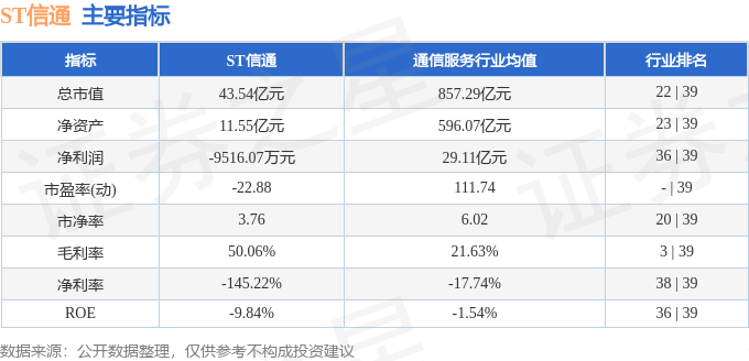 股票行情快报:ST信通(600289)9月29日主力资金净买入209.56万元