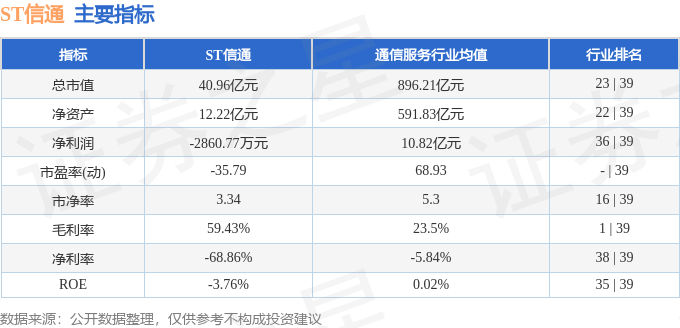 股票行情快报:ST信通(600289)7月30日主力资金净卖出60.13万元