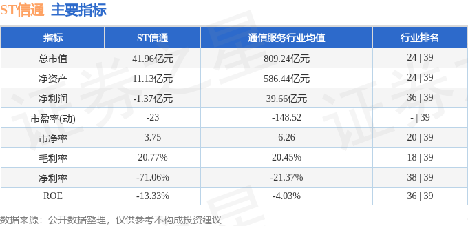 股票行情快报：ST信通（600289）1月30日主力资金净卖出354.50万元