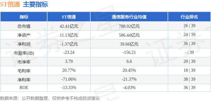 股票行情快报：ST信通（600289）2月10日主力资金净卖出244.87万元