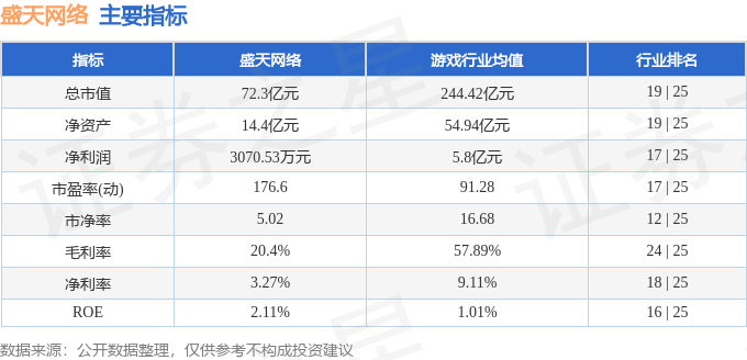 股票行情快报：盛天网络（300494）2月11日主力资金净买入951.85万元
