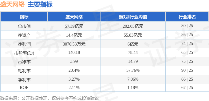 股票行情快报:盛天网络(300494)4月9日主力资金净买入202.70万元